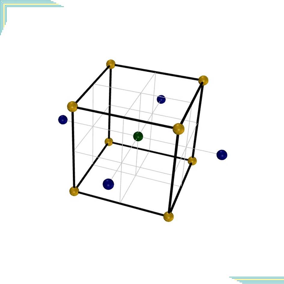 Design of Experiments